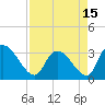 Tide chart for Hagley Landing, Waccamaw River, South Carolina on 2021/04/15