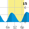 Tide chart for Hagley Landing, Waccamaw River, South Carolina on 2022/04/15