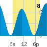 Tide chart for Haig Point, Daufuskie Island, Cooper River, South Carolina on 2023/05/8