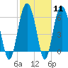 Tide chart for Haig Point, Daufuskie Island, Cooper River, South Carolina on 2024/02/11