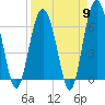 Tide chart for Haig Point, Daufuskie Island, Cooper River, South Carolina on 2024/04/9