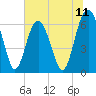 Tide chart for Haig Point, Daufuskie Island, South Carolina on 2025/07/11