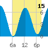 Tide chart for Haig Point, Daufuskie Island, South Carolina on 2025/07/15