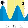 Tide chart for Haig Point, Daufuskie Island, South Carolina on 2025/07/2