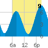 Tide chart for Haig Point, Daufuskie Island, South Carolina on 2025/07/9