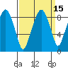 Tide chart for Aberdeen, Washington on 2023/09/15