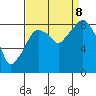 Tide chart for Aberdeen, Washington on 2023/09/8