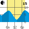 Tide chart for Aberdeen, Washington on 2024/05/15