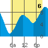 Tide chart for Aberdeen, Washington on 2025/07/6