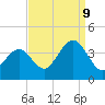 Tide chart for Atlantic City Beach, New Jersey on 2023/09/9