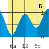 Tide chart for Haines, Alaska on 2021/07/6