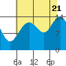 Tide chart for Haines Inlet, Alaska on 2022/08/21