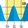 Tide chart for Haines, Alaska on 2023/05/16