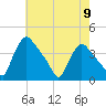 Tide chart for Rancocas Creek, Hainesport, New Jersey on 2024/05/9