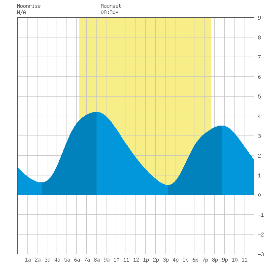 Tide chart for Hainesport on 2025/04/17