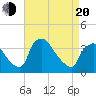 Tide chart for Hainesport, New Jersey on 2025/04/20