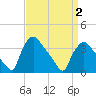 Tide chart for Hainesport, New Jersey on 2025/04/2