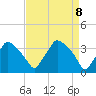 Tide chart for Hainesport, New Jersey on 2025/04/8