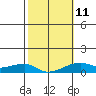 Tide chart for Haleiwa, Waialua Bay, Oahu Island, Hawaii on 2023/02/11