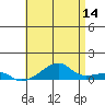 Tide chart for Haleiwa, Waialua Bay, Hawaii on 2023/06/14