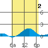 Tide chart for Haleiwa, Waialua Bay, Hawaii on 2023/06/2