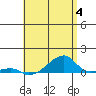 Tide chart for Haleiwa, Waialua Bay, Oahu Island, Hawaii on 2023/06/4