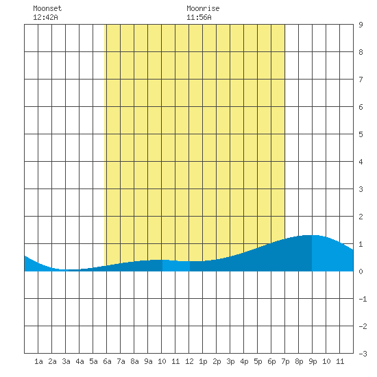 Tide chart for Haleiwa, Waialua Bay on 2024/05/14