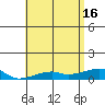 Tide chart for Haleiwa, Waialua Bay, Oahu Island, Hawaii on 2024/05/16