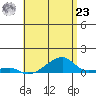 Tide chart for Haleiwa, Waialua Bay, Hawaii on 2024/05/23