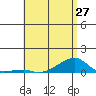 Tide chart for Haleiwa, Waialua Bay, Hawaii on 2024/05/27