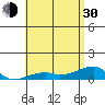 Tide chart for Haleiwa, Waialua Bay, Hawaii on 2024/05/30