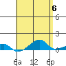 Tide chart for Haleiwa, Waialua Bay, Oahu Island, Hawaii on 2024/05/6