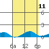 Tide chart for Haleiwa, Waialua Bay, Hawaii on 2025/04/11