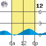 Tide chart for Haleiwa, Waialua Bay, Hawaii on 2025/04/12