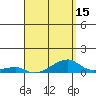 Tide chart for Haleiwa, Waialua Bay, Hawaii on 2025/04/15