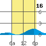 Tide chart for Haleiwa, Waialua Bay, Hawaii on 2025/04/16