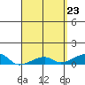 Tide chart for Haleiwa, Waialua Bay, Hawaii on 2025/04/23