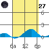Tide chart for Haleiwa, Waialua Bay, Hawaii on 2025/04/27