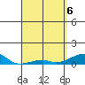 Tide chart for Haleiwa, Waialua Bay, Hawaii on 2025/04/6