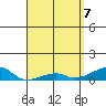 Tide chart for Haleiwa, Waialua Bay, Hawaii on 2025/04/7