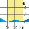 Tide chart for Haleiwa, Waialua Bay, Hawaii on 2025/04/8