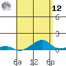 Tide chart for Haleiwa, Waialua Bay, Hawaii on 2025/05/12