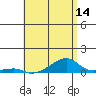Tide chart for Haleiwa, Waialua Bay, Hawaii on 2025/05/14