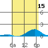 Tide chart for Haleiwa, Waialua Bay, Hawaii on 2025/05/15