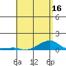 Tide chart for Haleiwa, Waialua Bay, Hawaii on 2025/05/16
