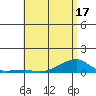 Tide chart for Haleiwa, Waialua Bay, Hawaii on 2025/05/17