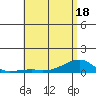 Tide chart for Haleiwa, Waialua Bay, Hawaii on 2025/05/18