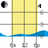 Tide chart for Haleiwa, Waialua Bay, Hawaii on 2025/05/4