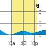Tide chart for Haleiwa, Waialua Bay, Hawaii on 2025/05/6