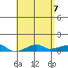 Tide chart for Haleiwa, Waialua Bay, Hawaii on 2025/05/7